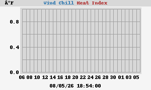 heatchill