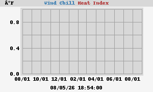 heatchill